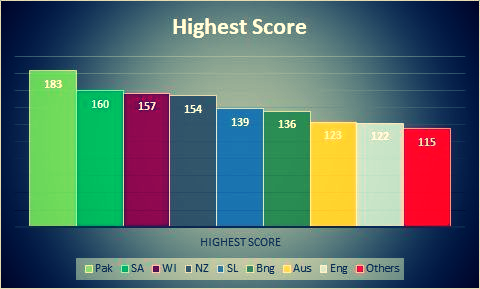 virat-kohli-indian-run-machines-statistical-breakdown-of-odi-career