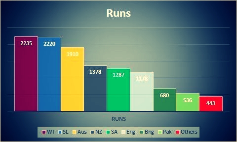 virat-kohli-indian-run-machines-statistical-breakdown-of-odi-career