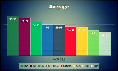 virat-kohli-indian-run-machines-statistical-breakdown-of-odi-career