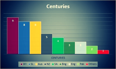 virat-kohli-indian-run-machines-statistical-breakdown-of-odi-career