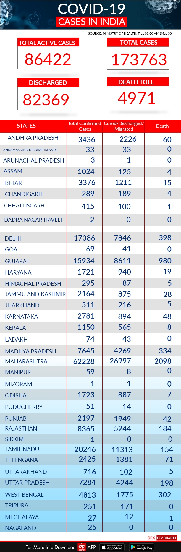 COVID-19 India tracker