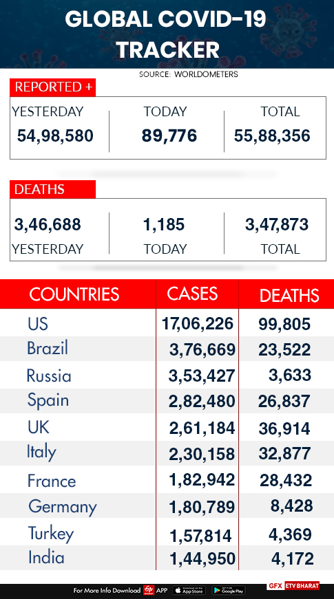 global-covid-19-tracker-international