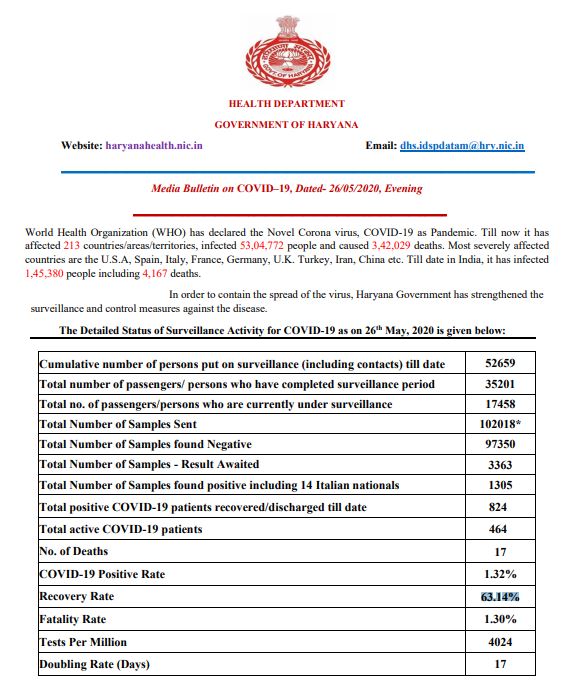 haryana corona update 26 may