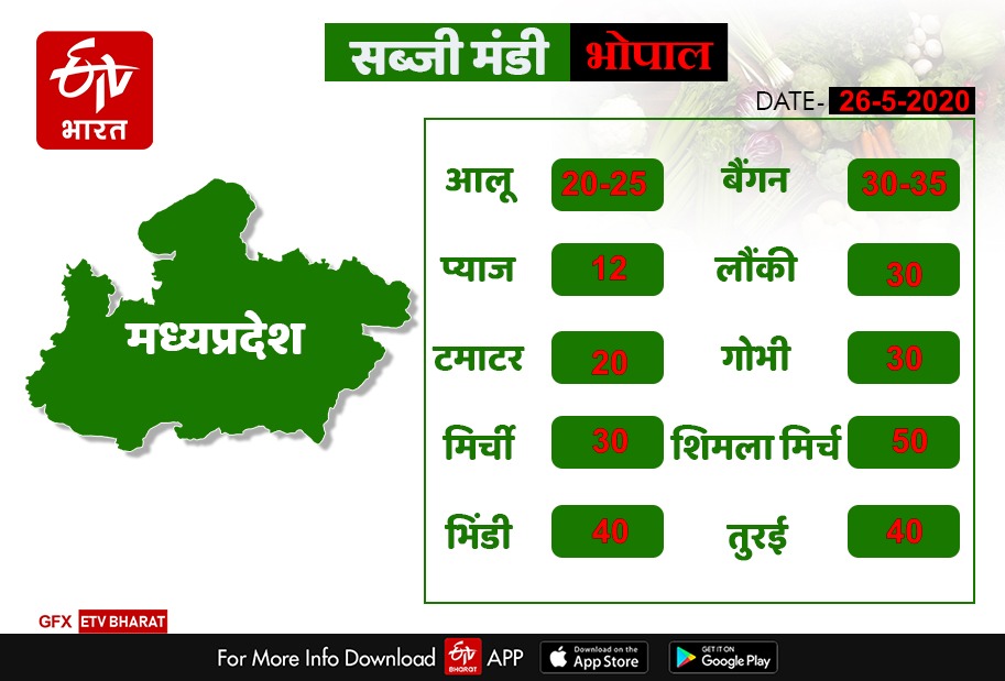 rates of vegetables