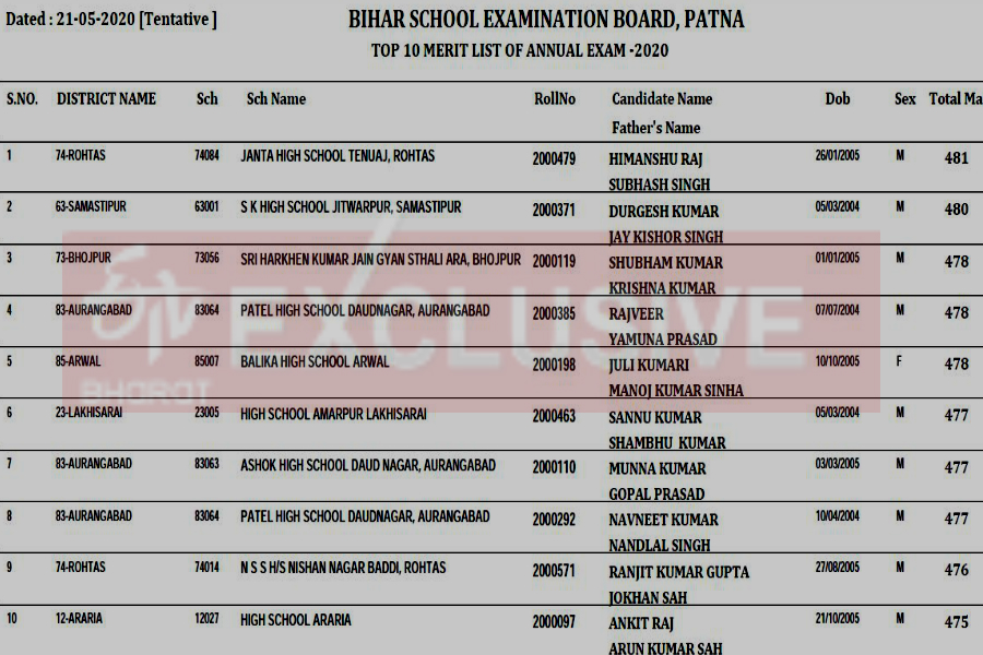 bihar board