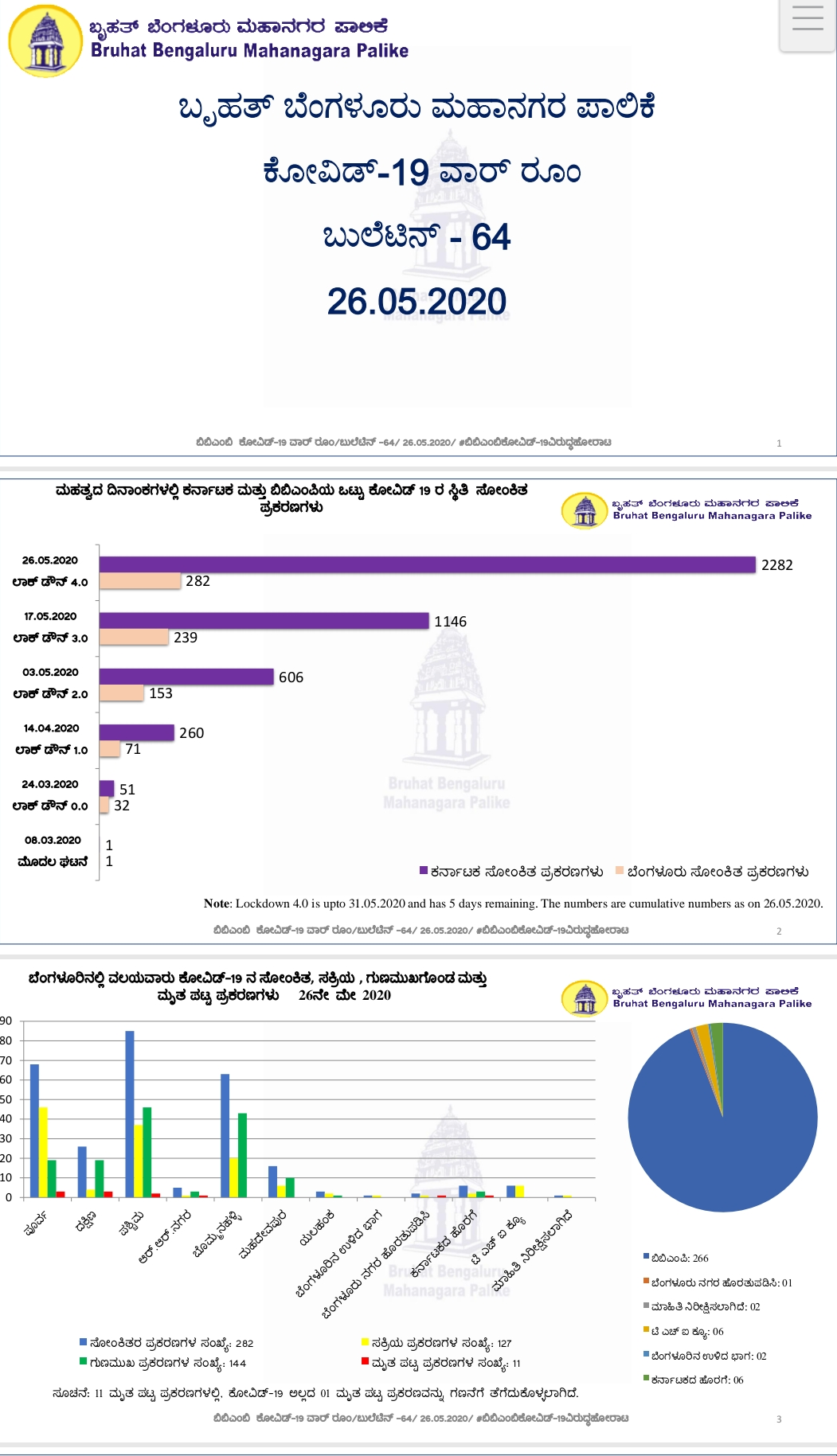 The number of Covid infections in Bangalore during each phase of lockdown