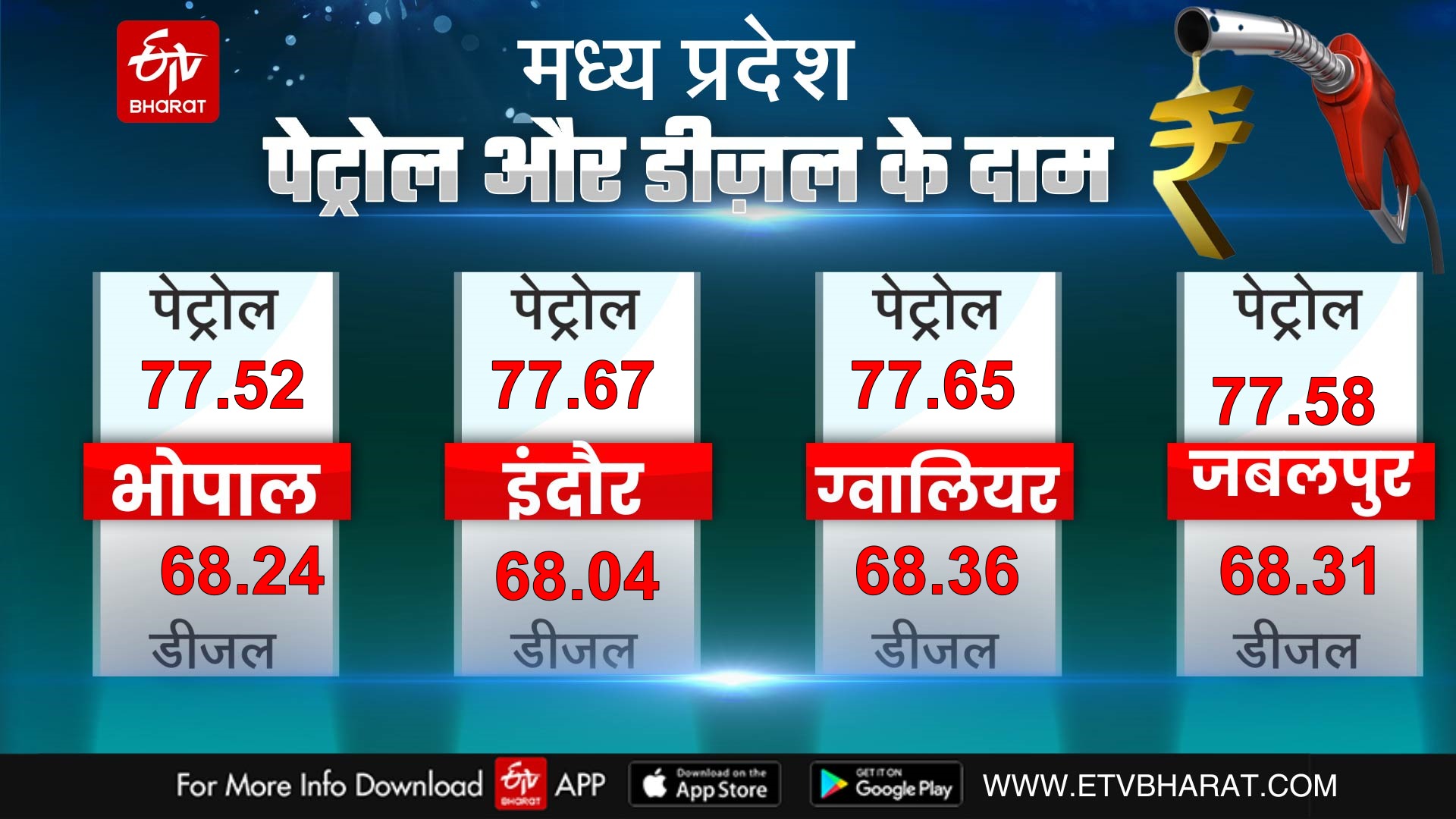 Petrol and diesel prices