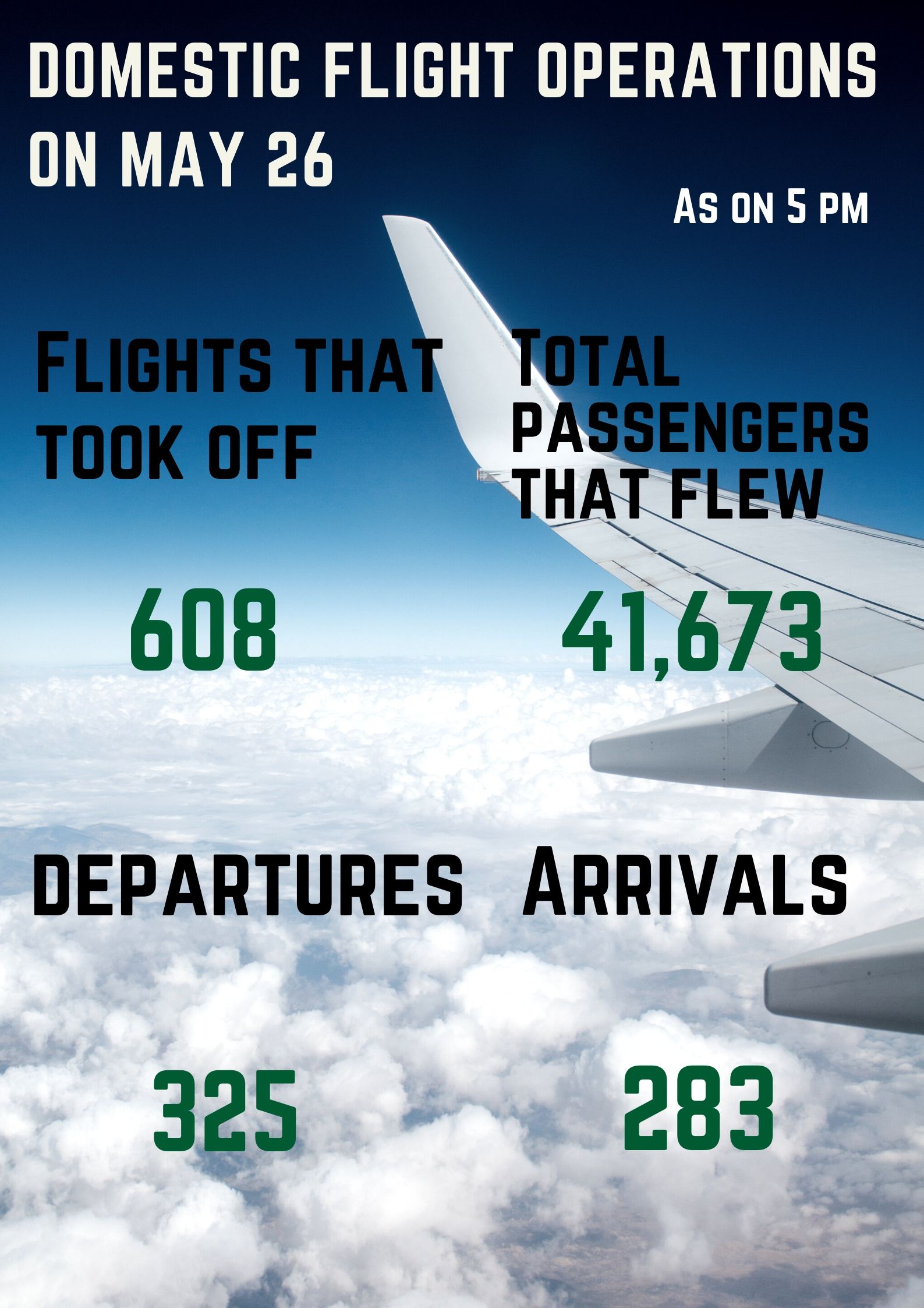 Domestic flight operations on May 26