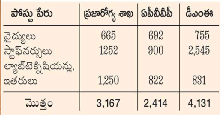 ap doctors latest issue