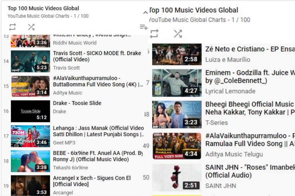 BUUTA BOMMA SONG GOT PLACE IN 100 GLOBAL VIDEOS LIST