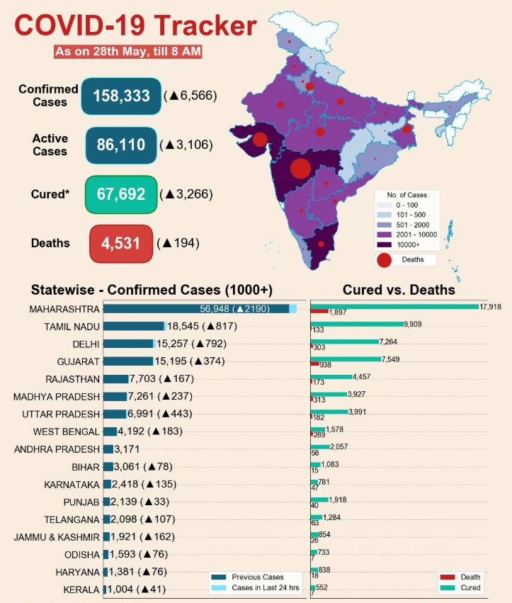 भारत में कोरोना संक्रमण की अद्यतन जानकारी.