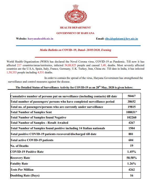 haryana corona update 28 may