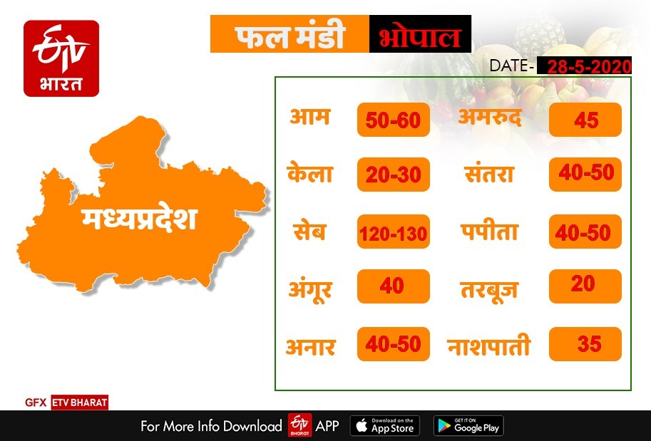 prices of fruits