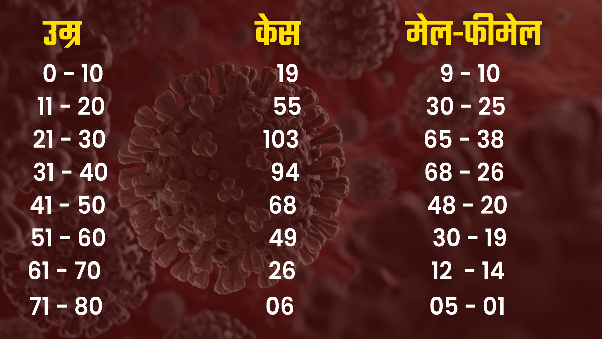 कोटा न्यूज, kota news,  हर्ड इम्युनिटी सिस्टम, Heard Immunity System