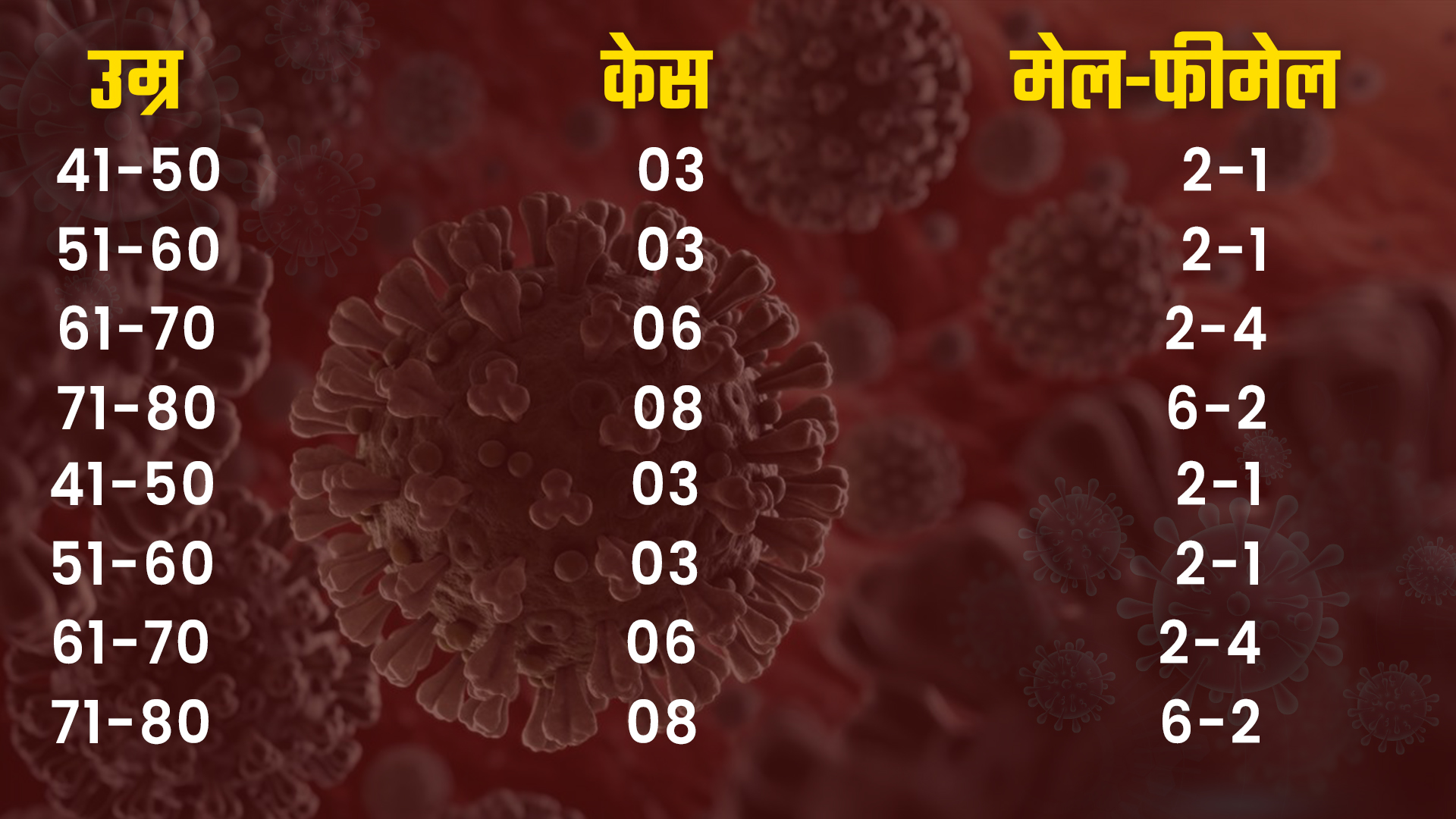 कोटा न्यूज, kota news,  हर्ड इम्युनिटी सिस्टम, Heard Immunity System