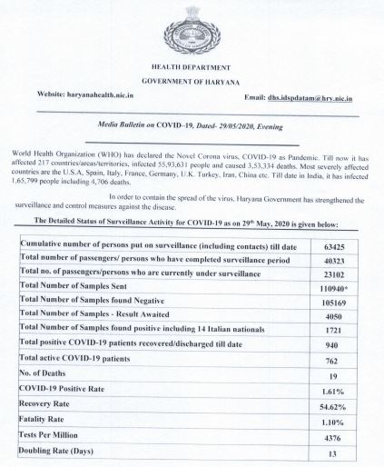 haryana corona update