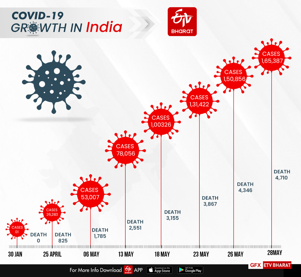 corona virus update