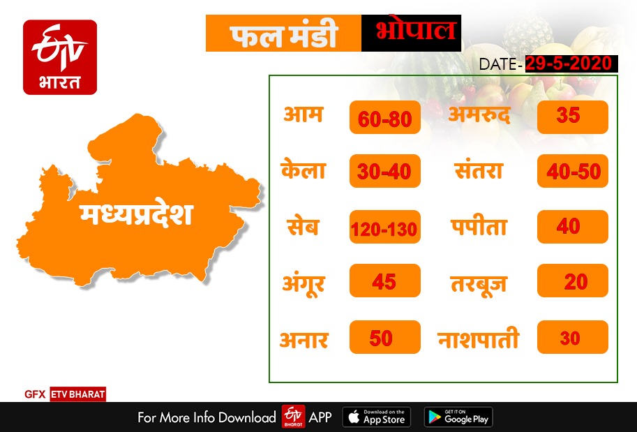 prices of fruits