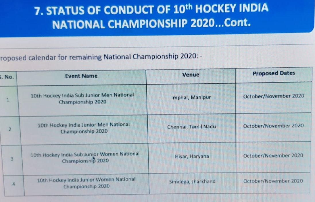 72nd Hockey India Executive Board meeting held online in Delhi