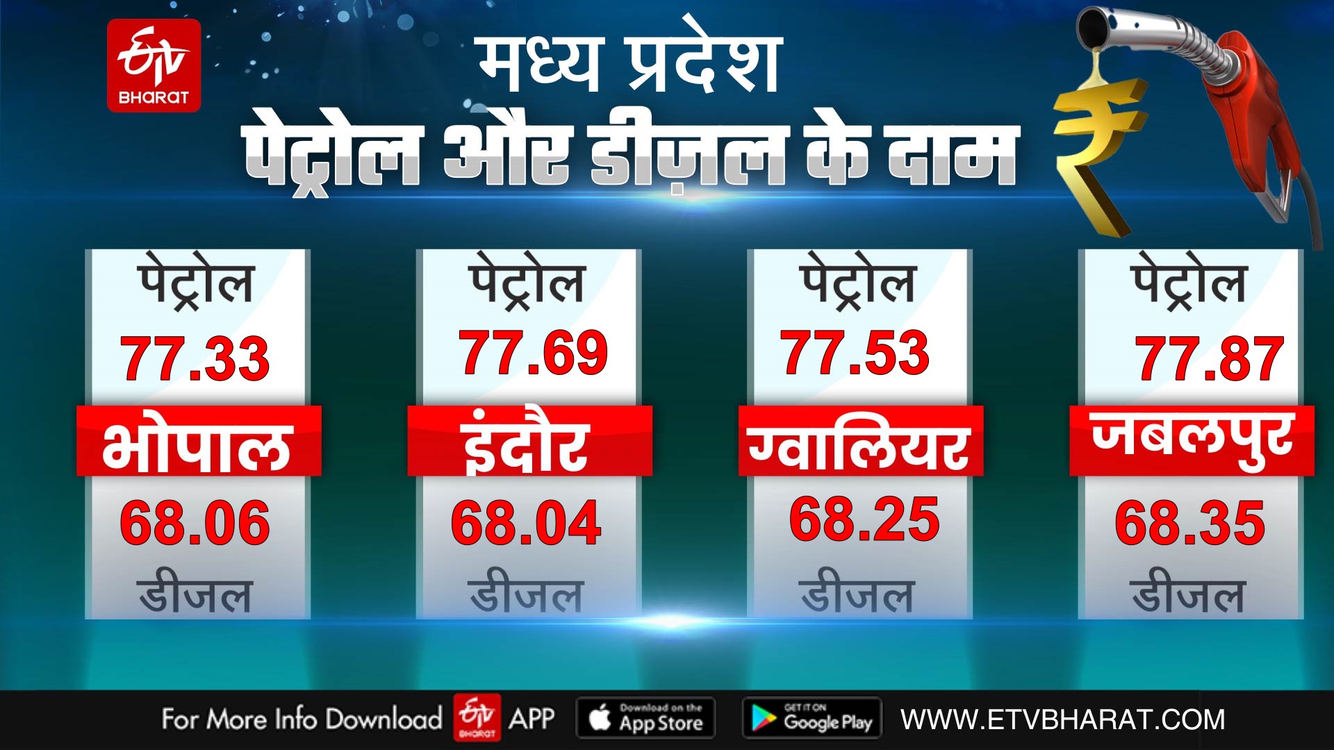 Petrol and diesel price