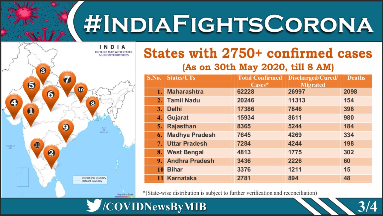 देश में कोरोना संक्रमण के 2,750 से ज्यादा पुष्ट मामले वाले राज्य.