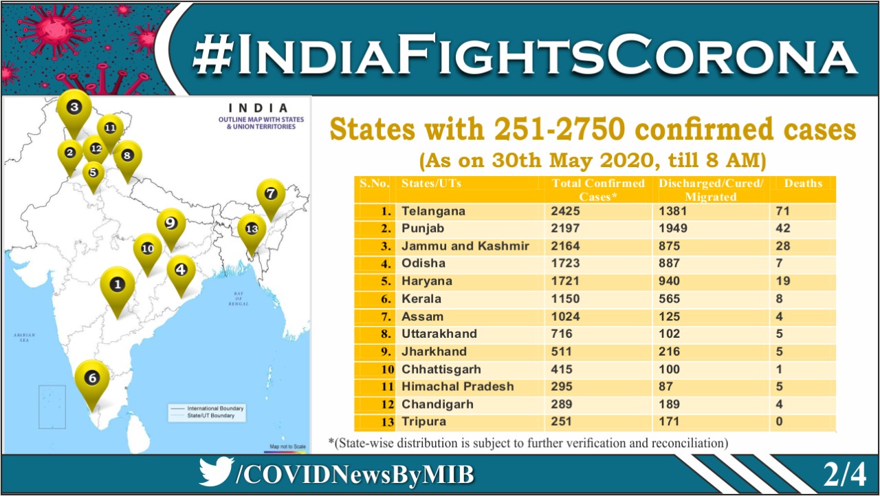 देश में कोरोना संक्रमण के 251 से ज्यादा और 2,750 तक पुष्ट मामले वाले राज्य.