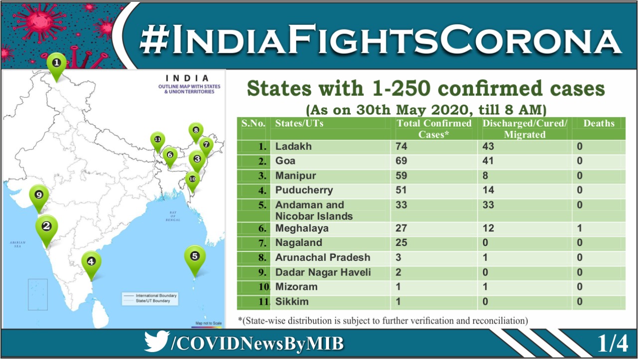 देश में कोरोना संक्रमण के एक से 250 पुष्ट मामले वाले राज्य.