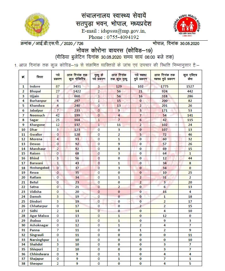 Medical bulletin