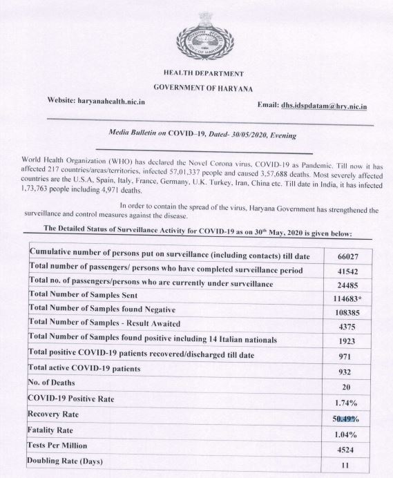 haryana corona update