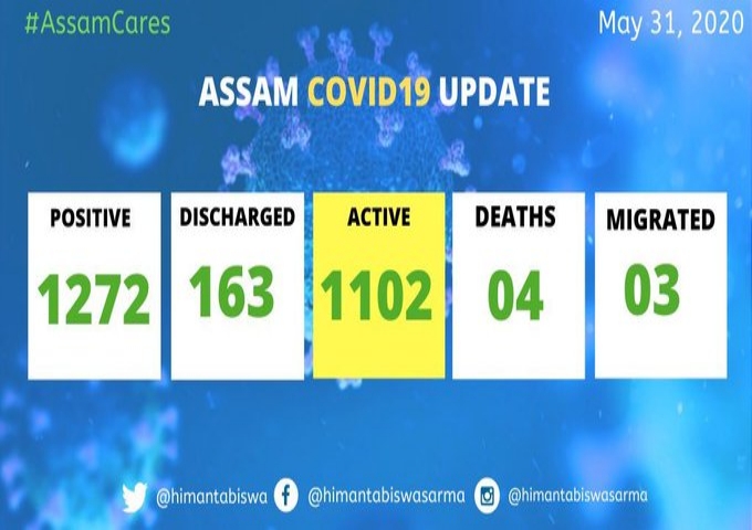 Corona cases in Assam