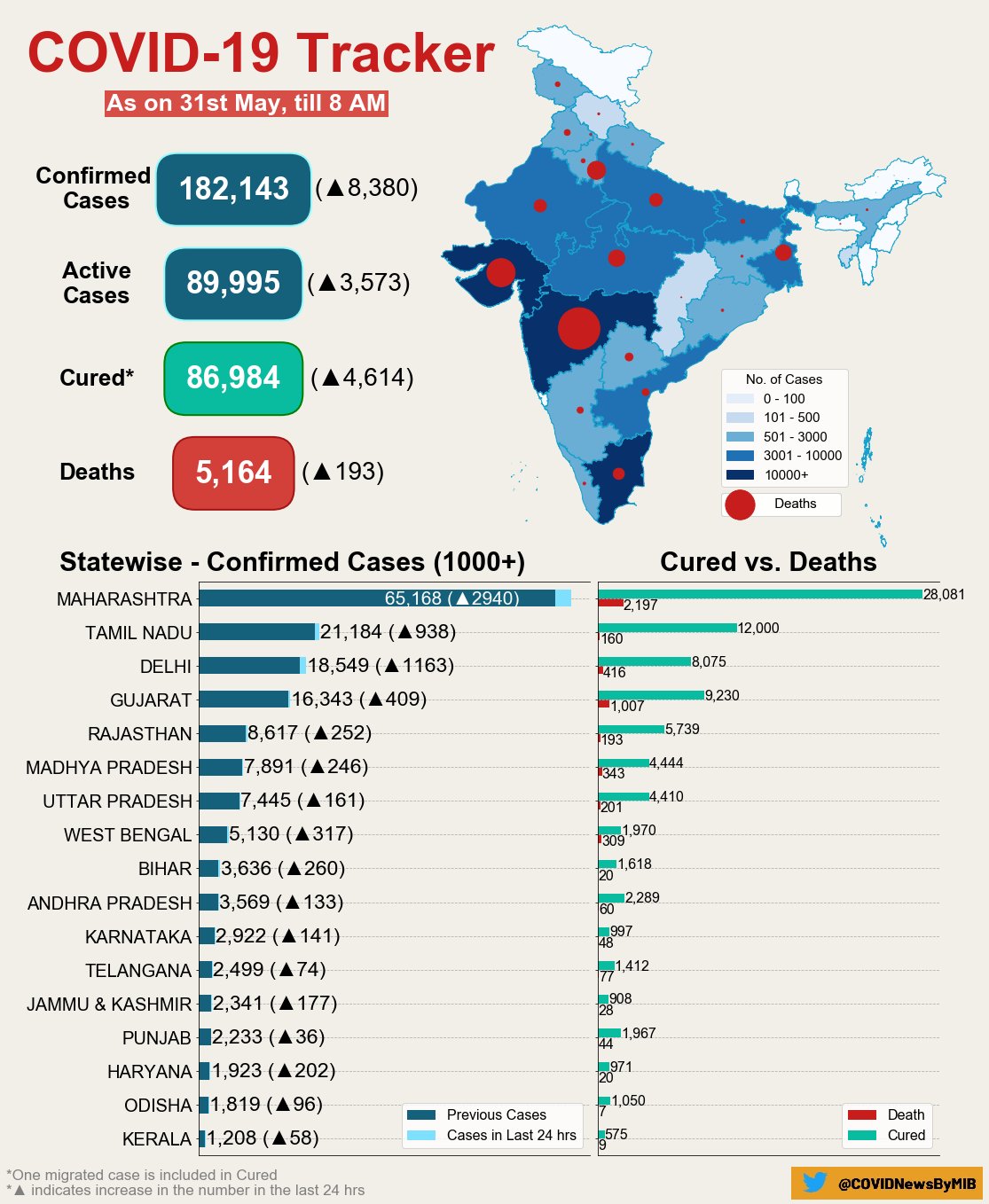 corona in india