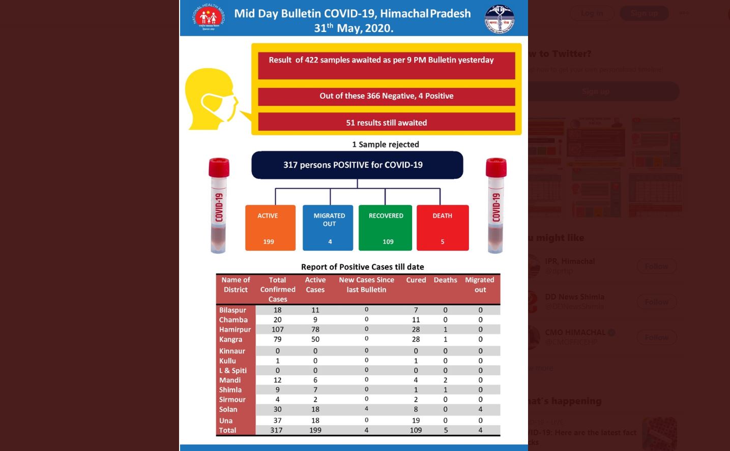 National Health Mission HP