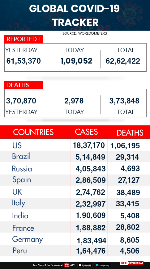 Global COVID-19 tracker