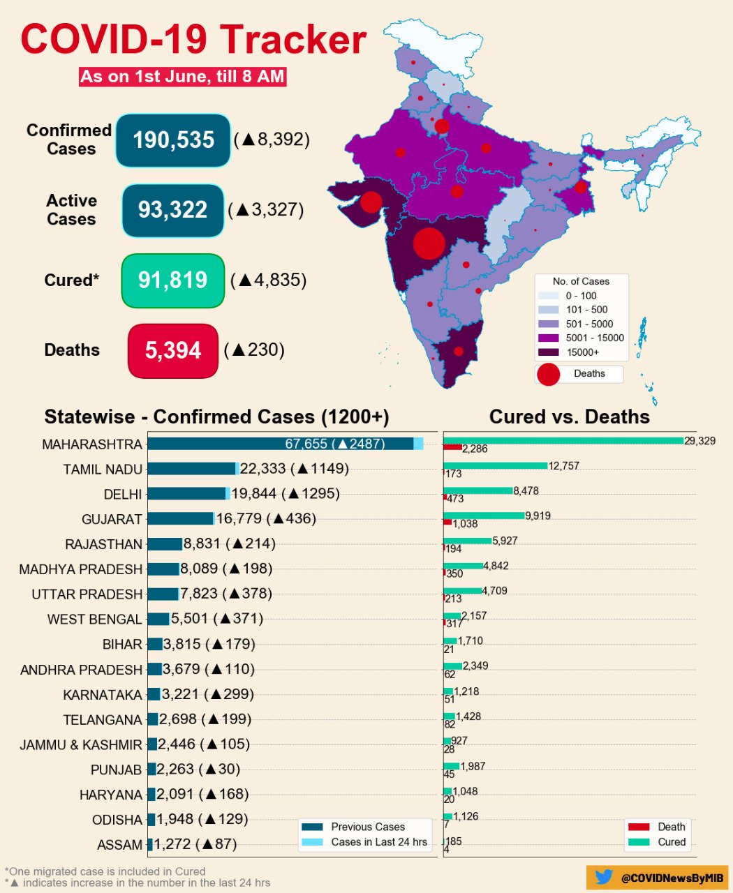 corona in india