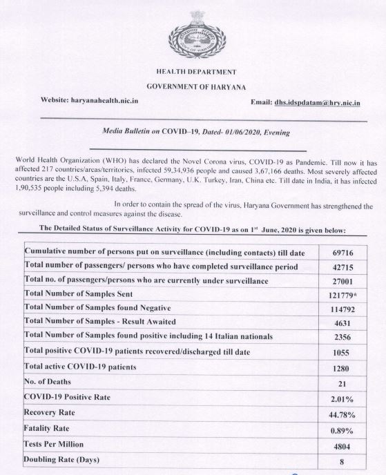 haryana corona update 1 june