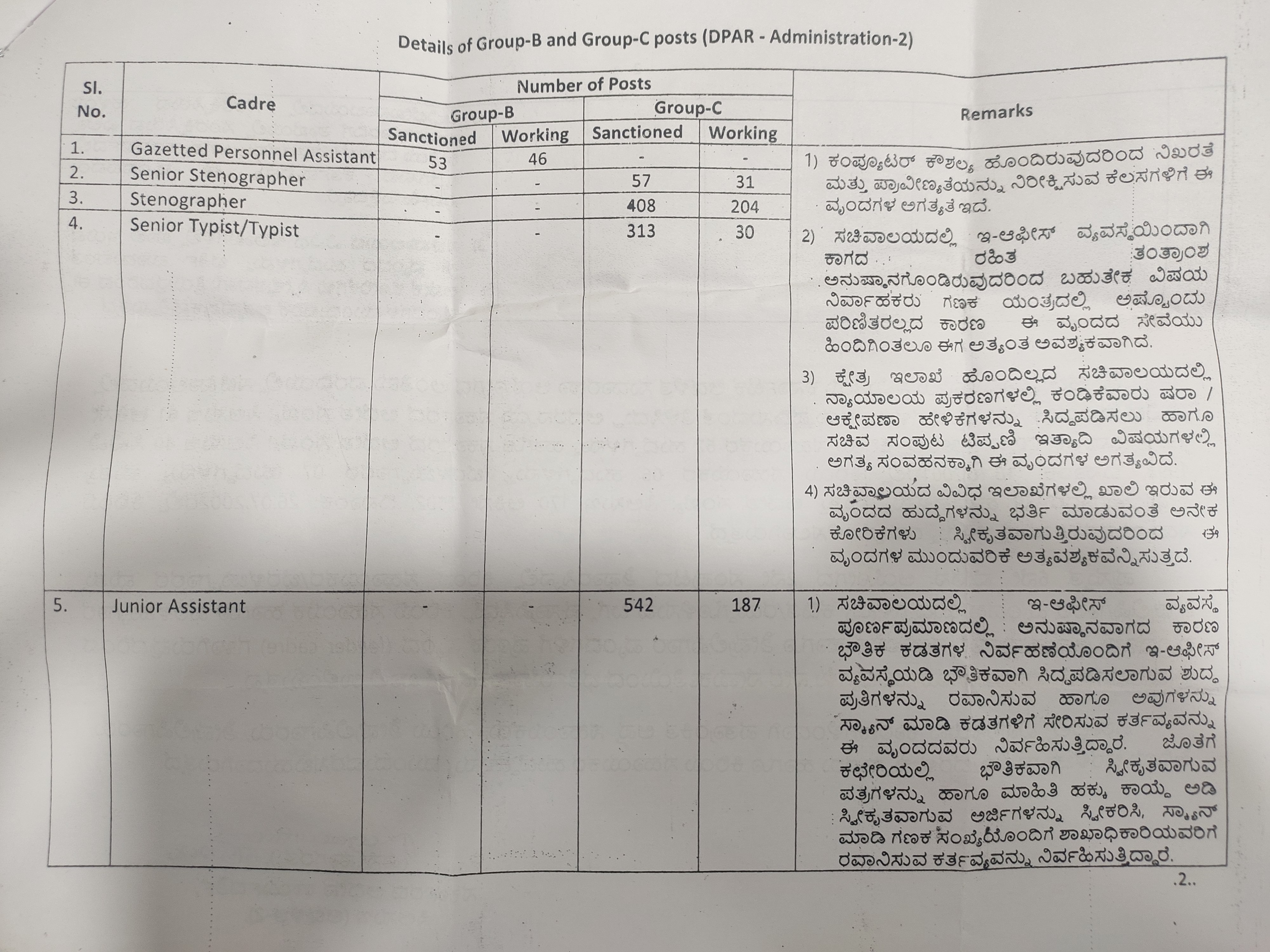 Reduction of the post of government employees