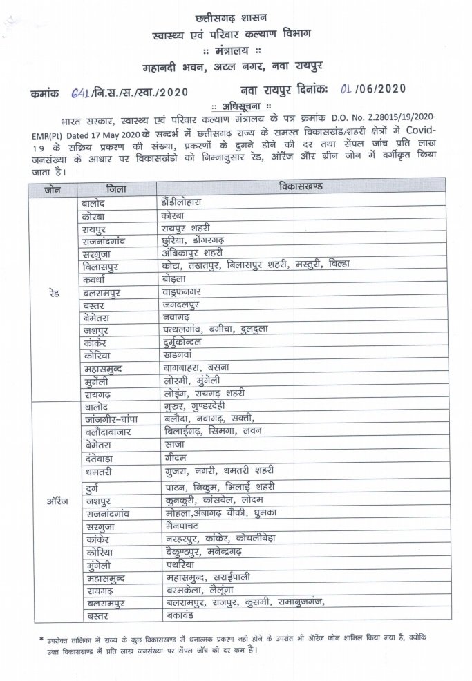 कंटेनमेंट जोन की सूची