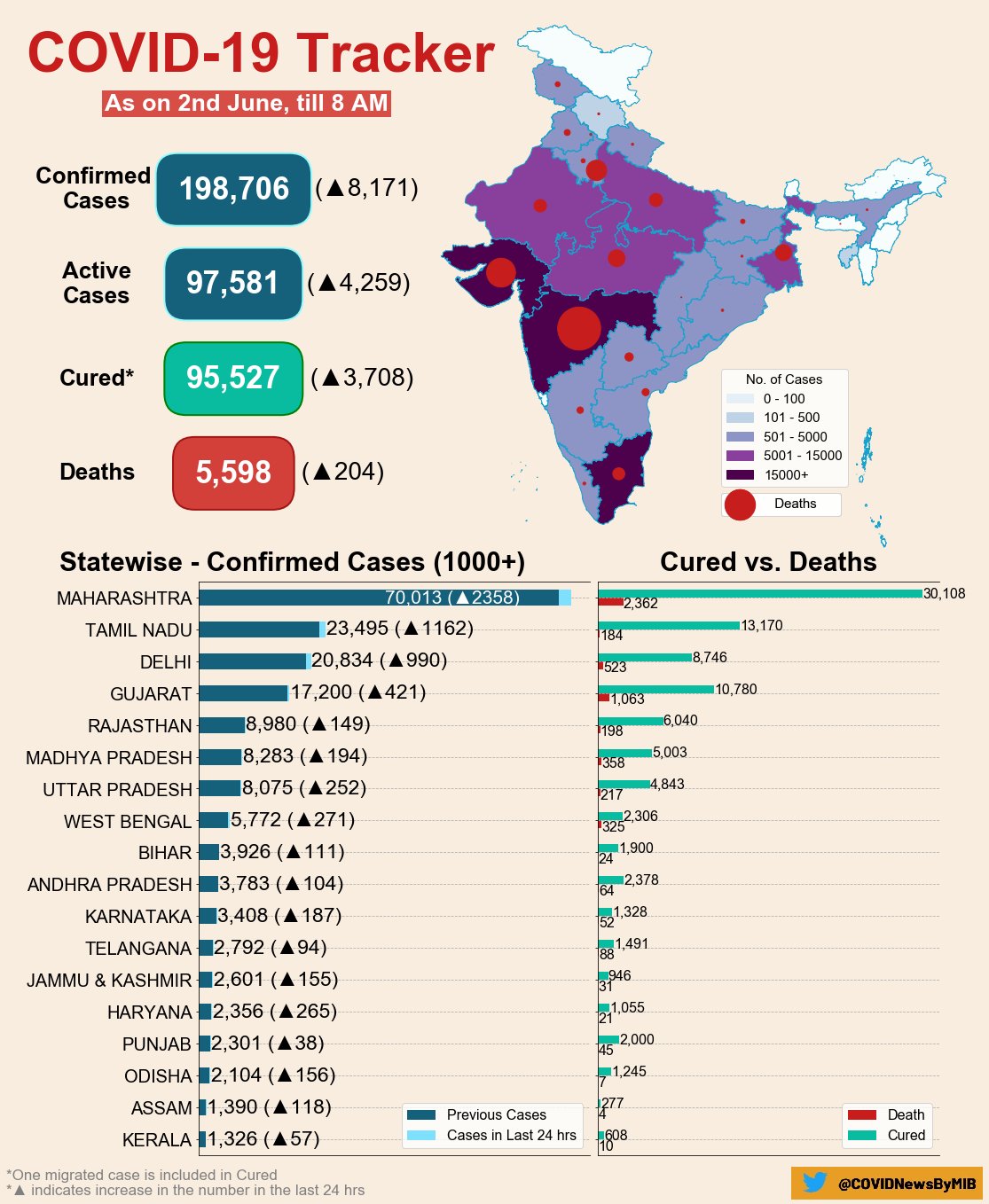 corona in india