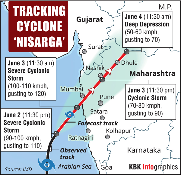 Cyclone Nisarga