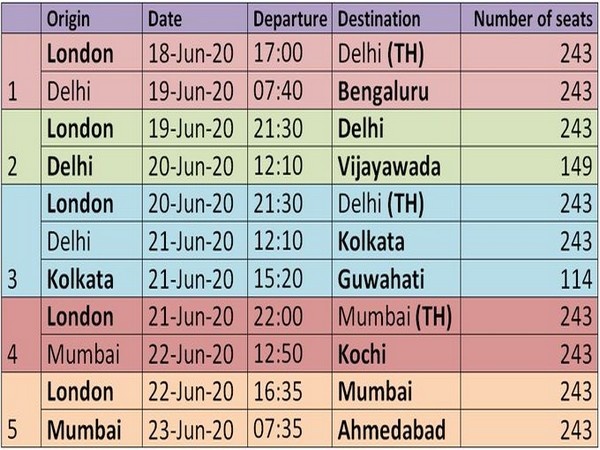 Bande Bharat Phase 3