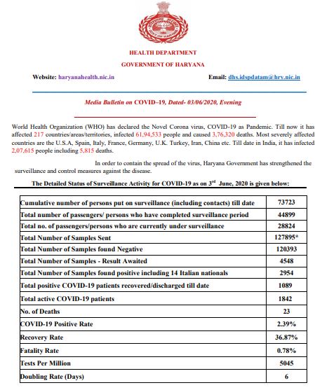 haryana corona update 3 june