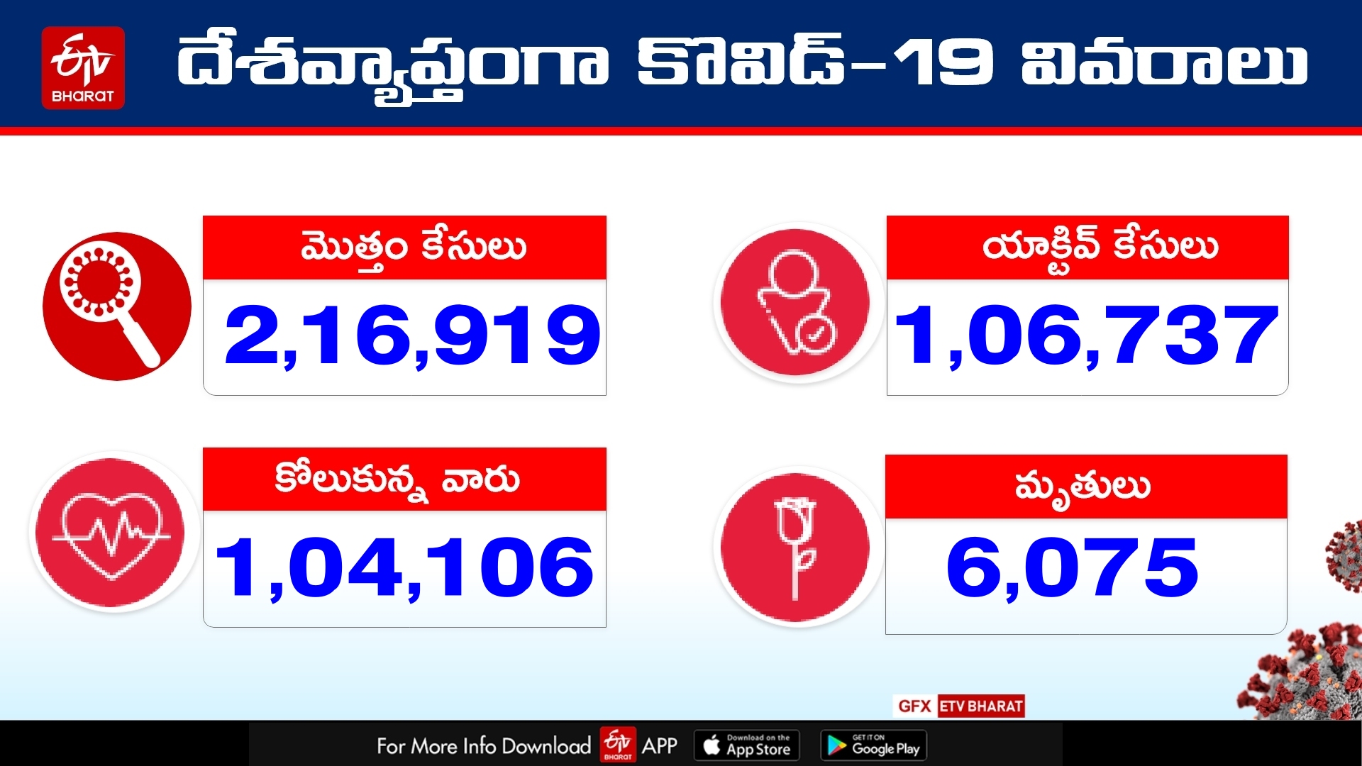 India corona daily updates