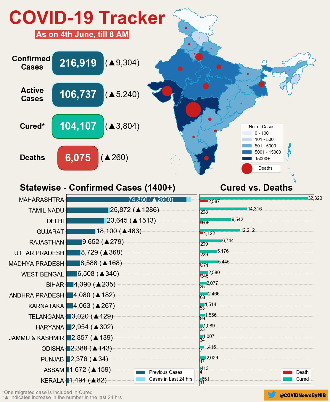 corona in india