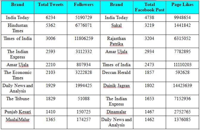 The Print Media,Social Media