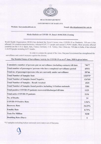 haryana corona virus update 6 june