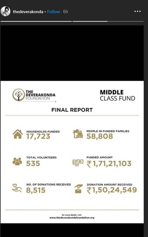 vijay deverakonda helps ps over 17000 families through his fund