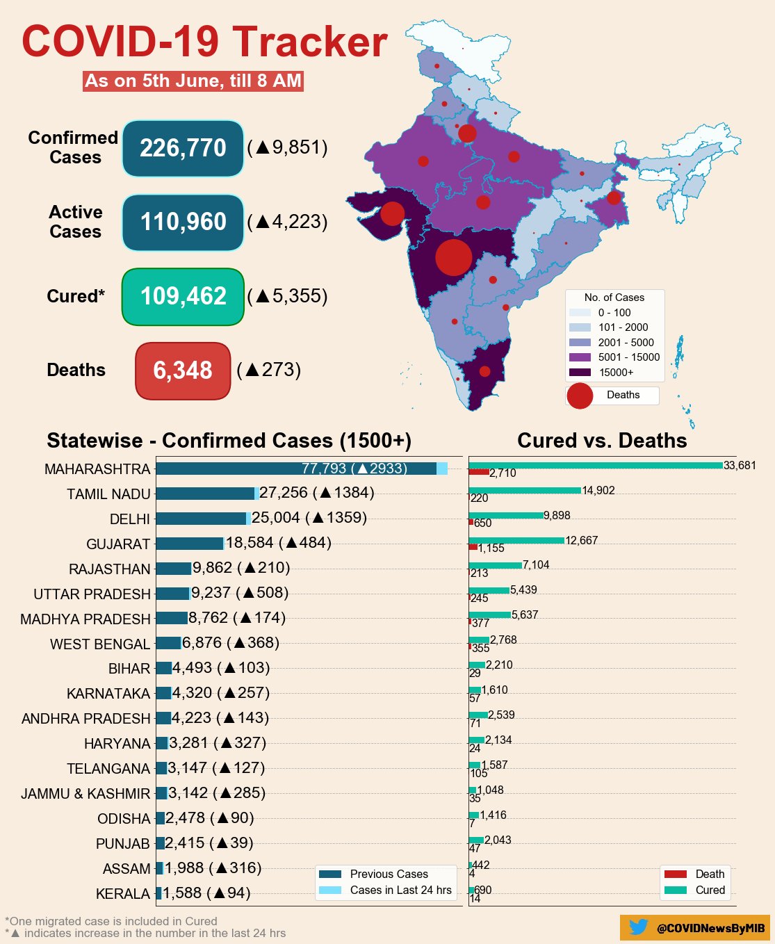 corona in india