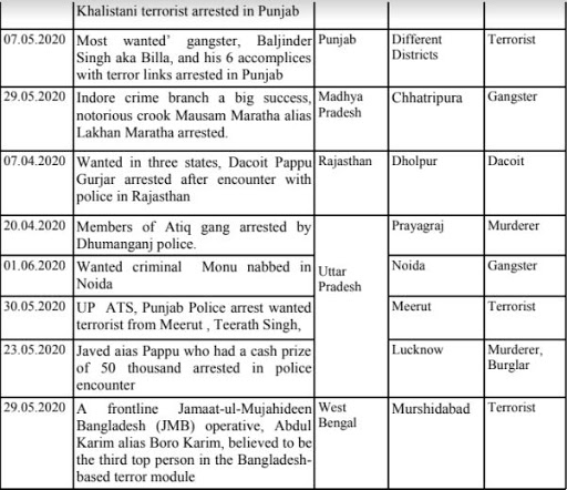 Criminals sent to jail amid lockdown, success to police amid lockdown, police and criminal in lockdown, lockdown effect on criminal, lockdown, ଲକଡାଉନରେ ଅପରାଧୀଙ୍କୁ ଜେଲ, ଲକଡାଉନରେ ପୋଲିସକୁ ସଫଳତା, ଲକଡାଉରେ ପୋଲିସ ଓ ଅପରାଧୀ, ଲକଡାଉନର ଅପରାଧୀଙ୍କ ଉପରେ ପ୍ରଭାବ, ଲକଡାଉନ