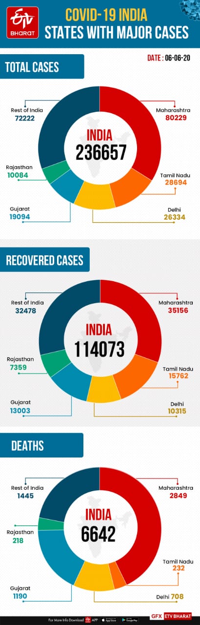 देशभर में कोरोना का आंकड़ा