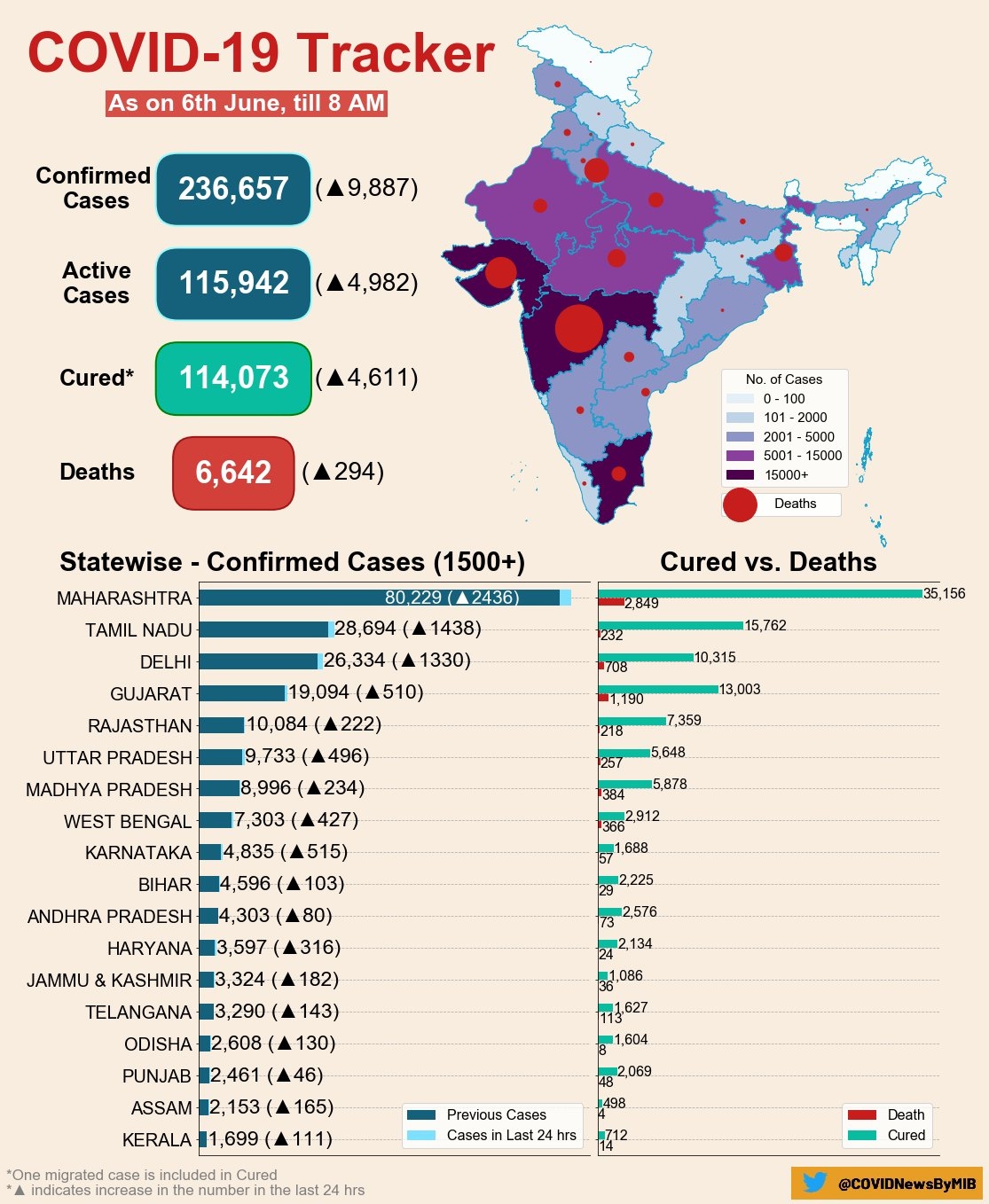 rajasthan corona tracker, राजस्थान कोरोना ट्रैकर